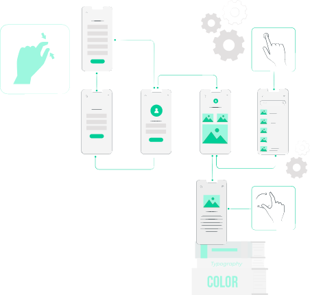 Clickable, interactive prototypes take users through tasks to reach end goals